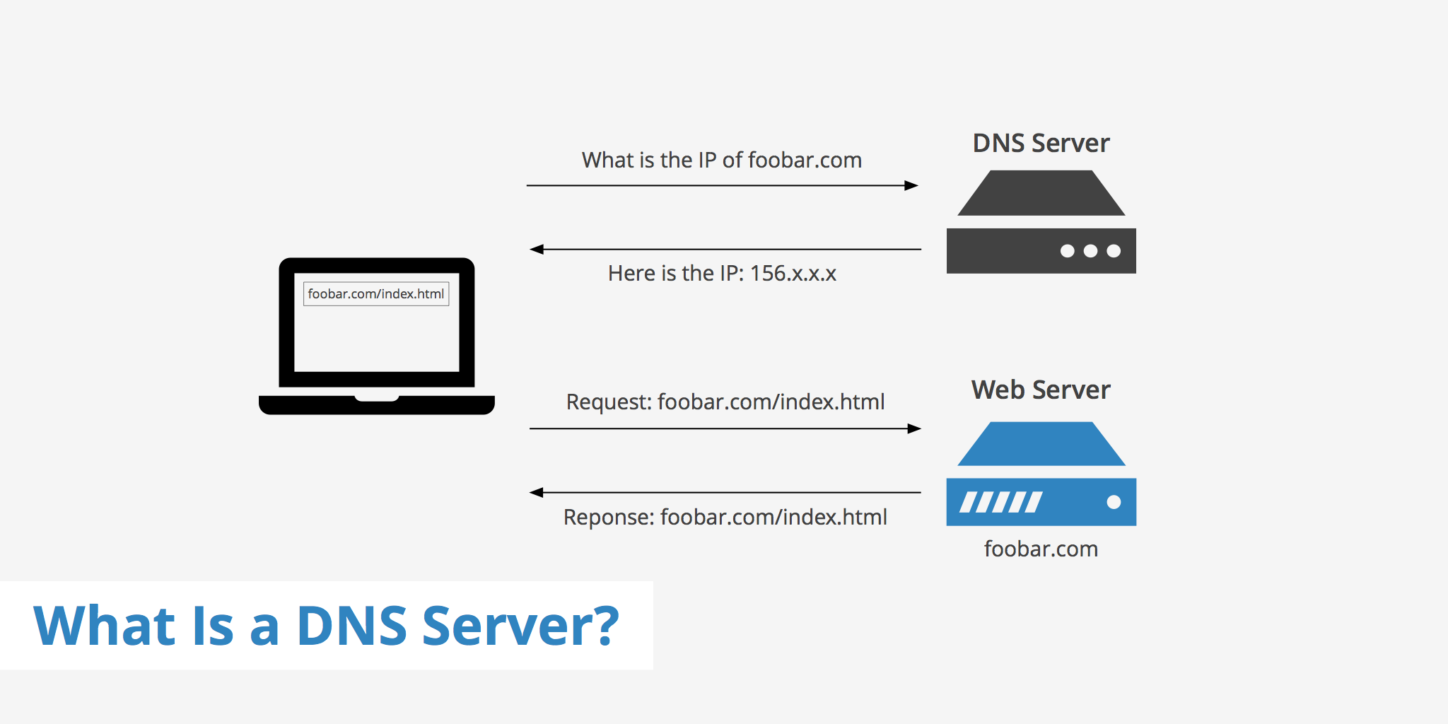 Direcci n IP Fija DNS Din mico DEV ENNTERPRICE